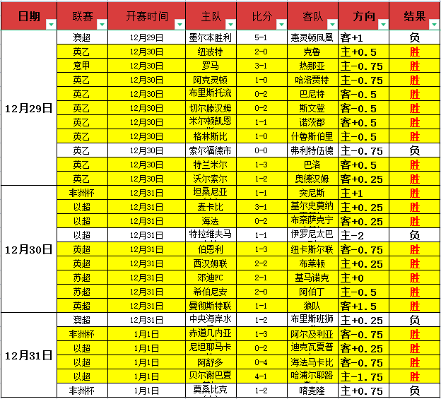 欧冠积分榜,激战正酣,英超以,K8凯发,凯发官网,凯发国际