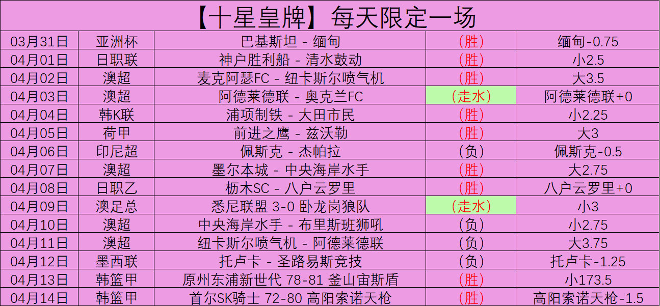 大乐透期号,专家推荐分,胜率实证与,K8凯发,凯发官网,凯发国际