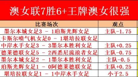 “王者归来！太子锋芒再展，连场爆发双响炮，赛季18战狂揽8球显神威”