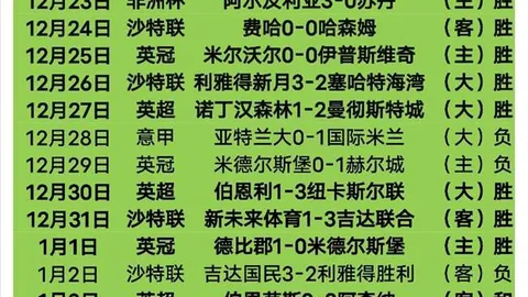 中超新贵11人战平9人仍获胜，连续两场胜利，天津两队并列，李霄鹏教练遭遇连续败绩