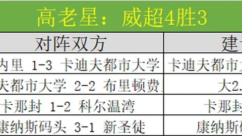 德甲积分榜激战正酣：沃尔夫斯堡爆冷败北，莱比锡遭遇惨败，冠军战愈演愈烈