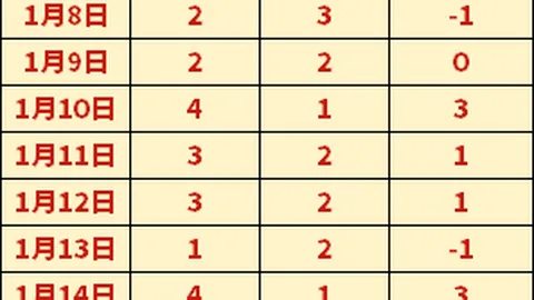 瓜迪奥拉澄清轮换争议，球迷盼适时调整阵容