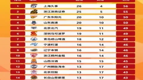 “NBA大战：勇士惜败仅输两分实现逆转”